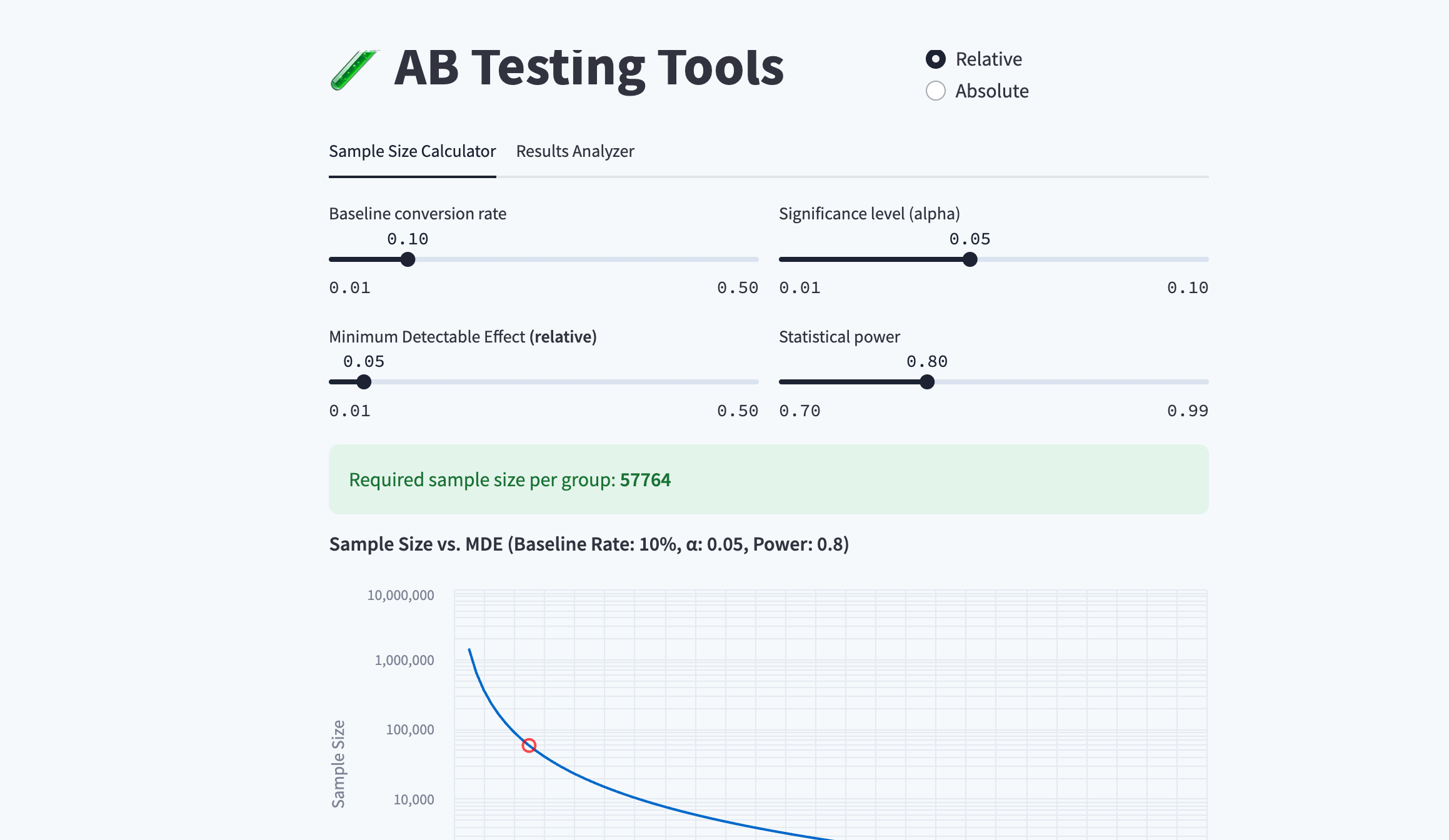 AB Testing Tools